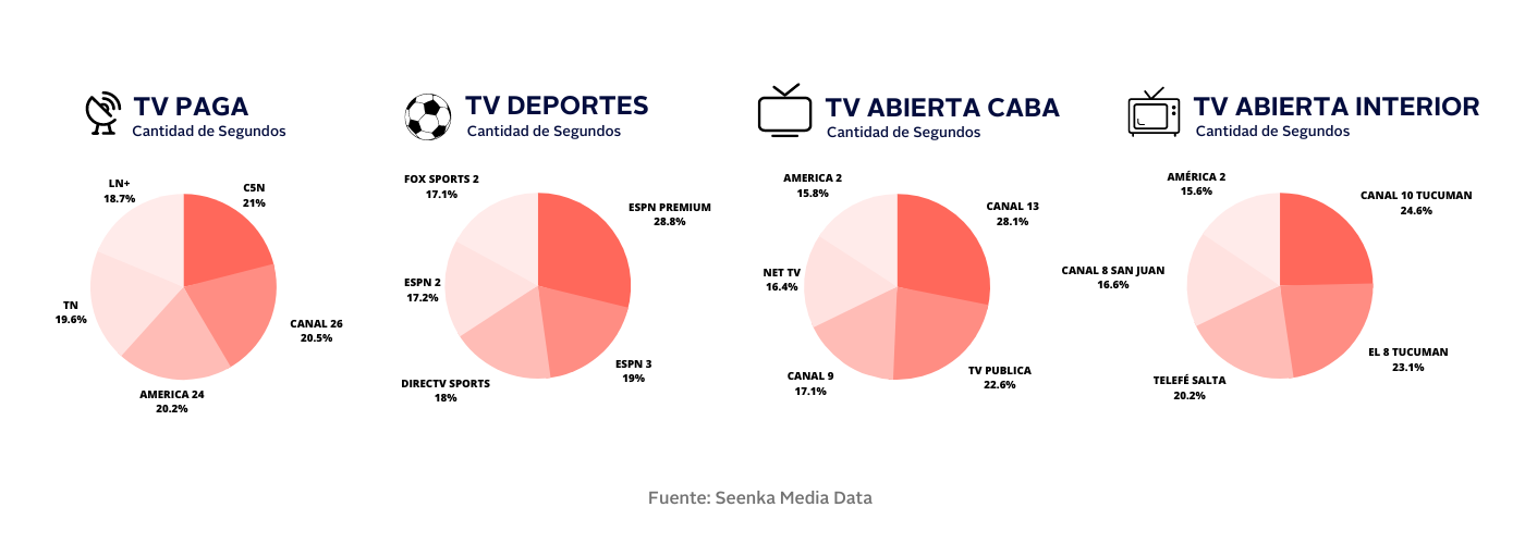 CANALES TV