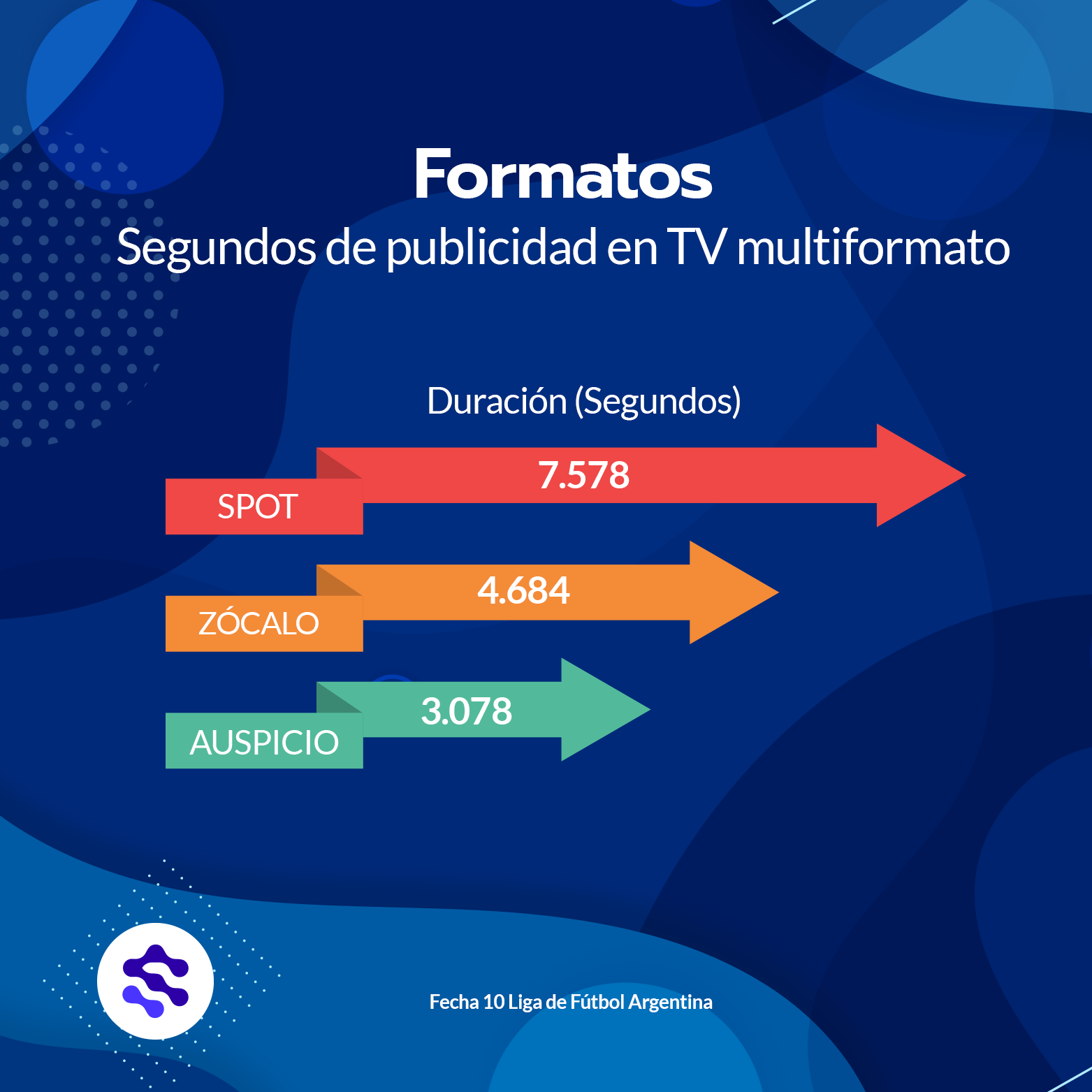 POSTEO 2