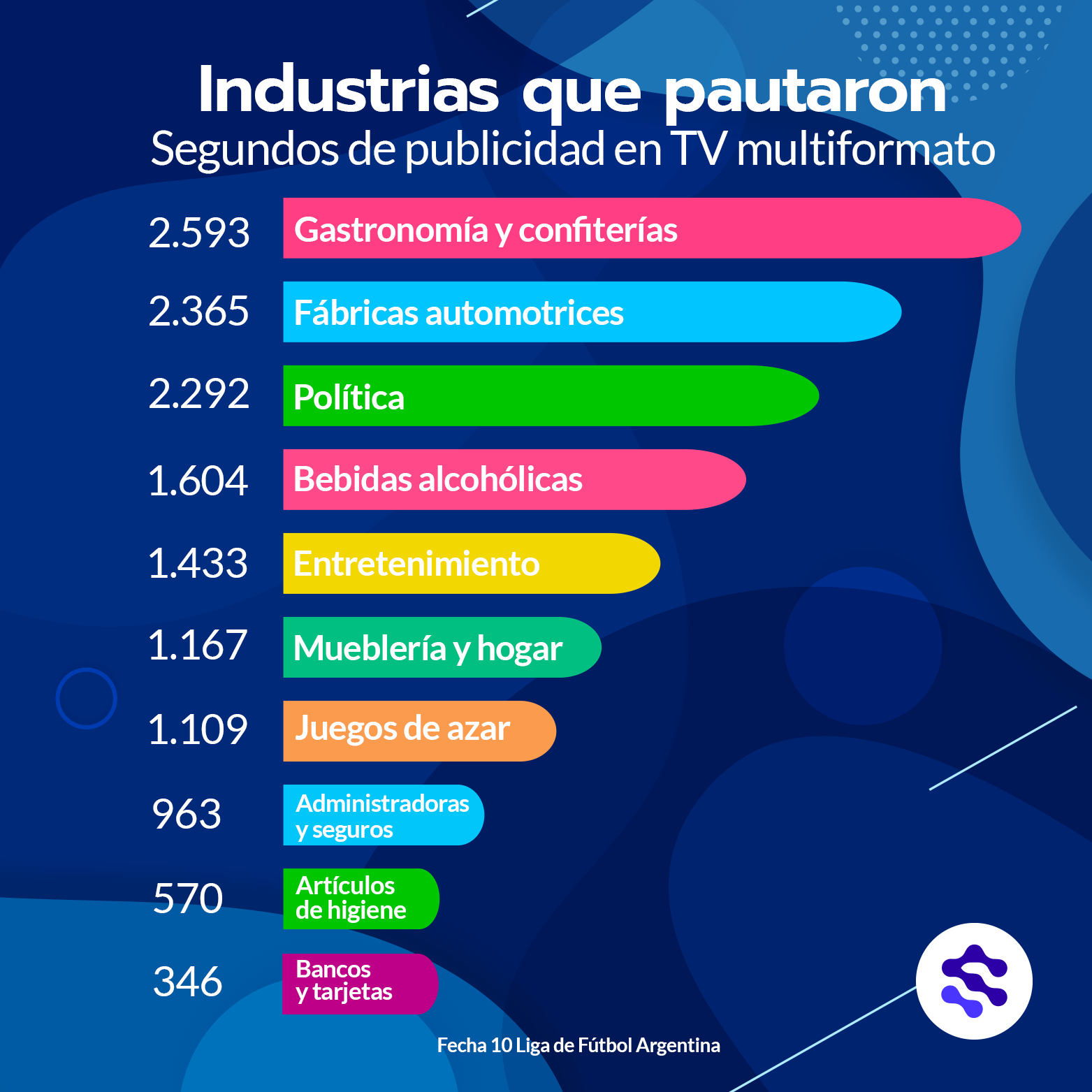 POSTEO 4