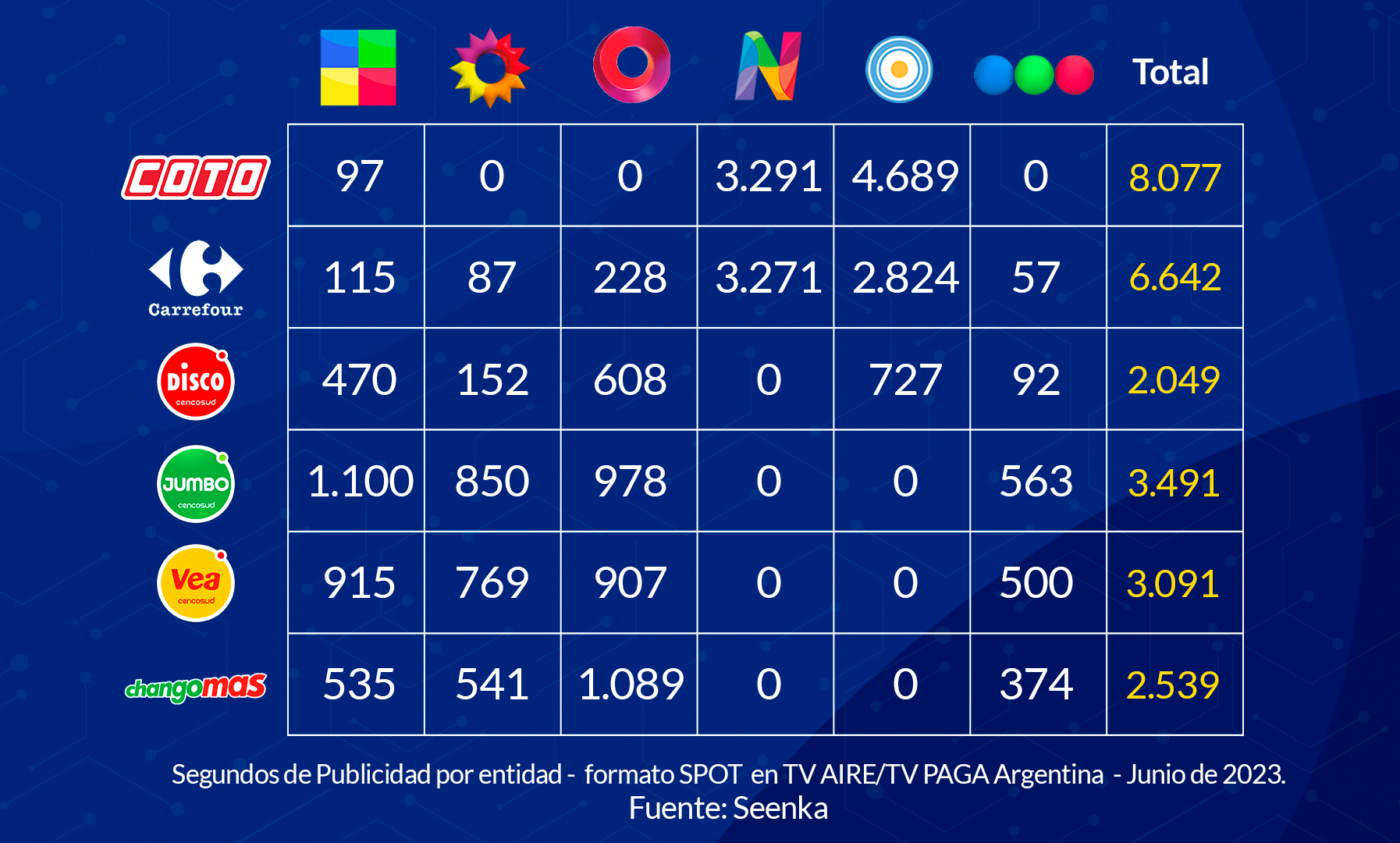 TABLA 2 b