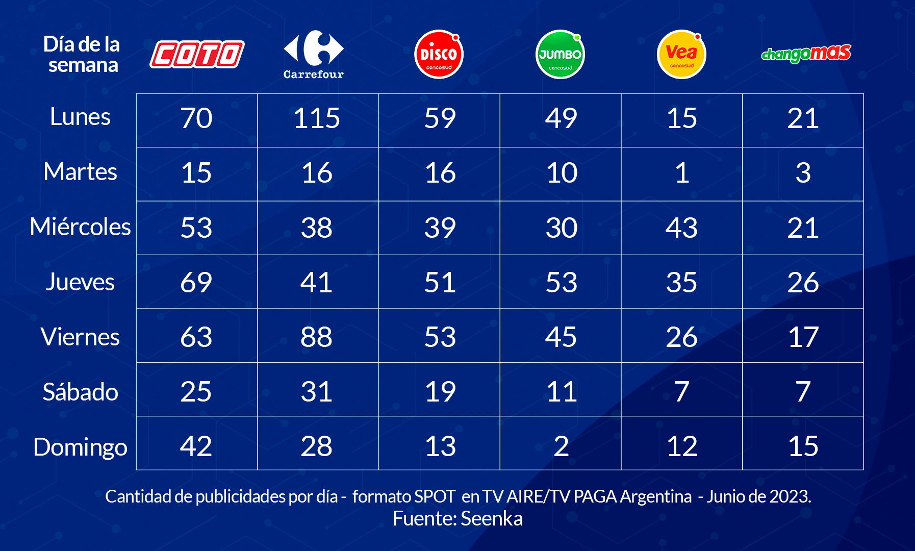 TABLA 3